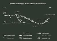 Abbildung: Profil Rabenklippe - Romkerhaller Wasserfelsen nach Wachendorf